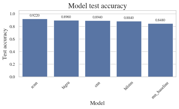 Bar chart comparing TREC model accuracies